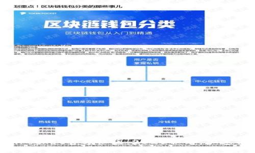 立即加入TokenPocket官方社区：2025必看，加速你的区块链之旅