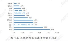 要将TP钱包中的币安链（