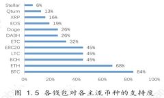 冷钱包比特币忘记密码？
