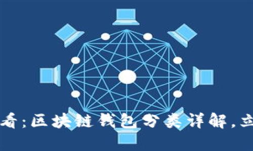 2025必看：区块链钱包分类详解，立即了解！