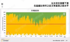 立即了解以太坊数字实体