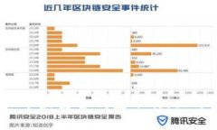 2025必看：虚拟币最安全钱