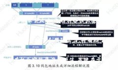 关于“TP钱包里的币会变多
