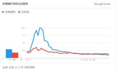 如何立即把币转到以太坊