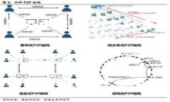 看起来你提到的问题是与