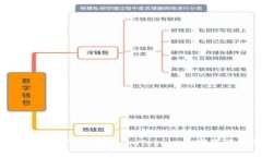 2025必看！全面解析TP钱包