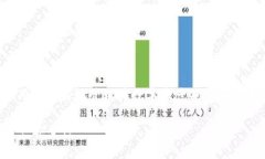 在TP钱包中设置权限是一个