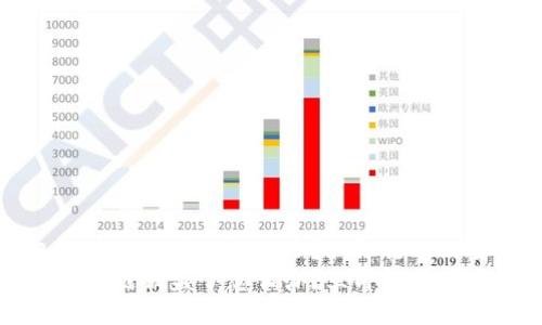 t p钱包火币链被盗了怎么办？立即行动的全面指南！
t p钱包火币链被盗了怎么办？立即行动的全面指南！