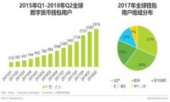 2025必看：如何安全管理比