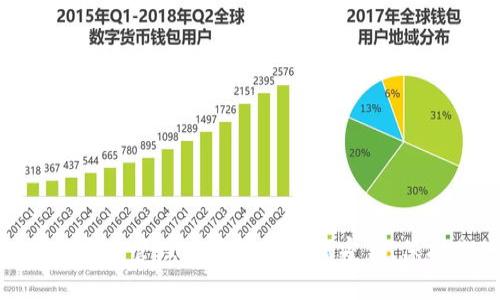 2025必看：如何安全管理比特币钱包私密钥，保护你的数字资产