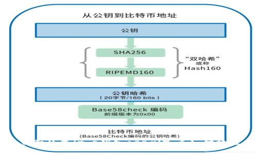 div
    立即恢复！T P钱包APP删除后如何轻松找回