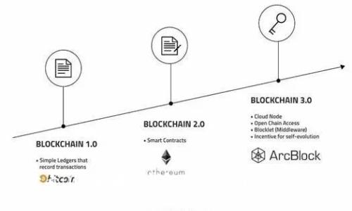 2025必看：iOS区块链钱包库的全面解析与应用实例