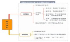 2025必看：虚拟币平台转钱