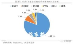 2025必看：TokenPocket股东揭