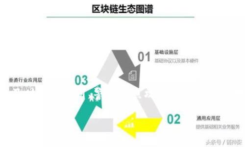 imToken钱包中的以太坊被转走的原因与解决方案

在数字货币日益普及的今天，imToken钱包作为一款流行的移动钱包，受到了许多加密货币用户的青睐。然而，许多人在使用过程中，可能会遇到一些困扰，例如以太坊（ETH）被转走的问题。这不仅可能涉及到用户安全、钱包管理问题，还可能影响到用户的投资信心。本文将深入探讨imToken钱包中以太坊被转走的原因，以及如何有效应对这一问题，帮助用户更好地保护自己的数字资产。

一、imToken钱包概述

imToken是一款致力于为用户提供安全、便捷的数字资产管理工具的钱包应用。它支持多种主流数字货币，包括以太坊、比特币等。imToken钱包因其用户友好的界面和强大的功能，尤其受到了轻度与重度加密货币用户的欢迎。 

用户可以通过imToken进行数字货币的存储、转账及交换等操作。同时，该钱包还内置了一些功能，如DApp浏览器、资产管理工具等，使得用户能够更加便捷地使用和管理自己的数字资产。尽管imToken有许多优点，但许多用户在使用过程中仍会对其安全性存在顾虑。这就是我们今天要讨论的重点——以太坊在imToken钱包中被转走的情况。

二、以太坊被转走的常见原因

当以太坊在imToken钱包中被转走时，用户往往会感到极度不安和疑惑。下面是一些可能导致以太坊被转走的原因：

h41. 账户被盗/h4

账户被盗是导致以太坊被转走的主要原因之一。用户在安装imToken时，若未选择强密码，或者在网上泄露了私钥，则容易遭到黑客攻击，从而导致数字资产的损失。因此，保障账号安全应是每位用户的首要任务。

h42. 钓鱼攻击/h4

钓鱼攻击是网络犯罪的一种常见手法，攻击者通过伪造网站或邮件，诱骗用户输入私钥或助记词，进而盗取用户资产。在imToken钱包使用过程中，用户需要时刻保持警惕，避免输入个人信息在不明链接或网站上。

h43. 交易记录疏漏/h4

有时用户在操作时没有仔细核对交易记录，这可能导致意外转账。例如，用户在使用imToken进行转账时，若不小心输入错误的钱包地址，便可能导致以太坊转账至错误账户。因此，在每次操作前仔细核对也是防止资产损失的重要方法。

h44. 客户端漏洞/h4

尽管imToken钱包的开发团队对应用进行了不断的更新和维护，但任何软件都可能存在漏洞。如果用户使用的是未更新版本的imToken，甚至可能遭遇与安全相关的问题。因此，始终保持应用的最新版本是非常重要的。

三、如何防范以太坊被转走

面对以上可能导致以太坊被转走的风险，用户应采取一些预防措施以保护自己的数字资产。

h41. 强化账户安全/h4

选择强密码是保护imToken账户的第一步。用户应避免使用简单或常用的密码，建议使用随机生成的复杂密码。同时，开启双重认证可以增强账号的安全性，减少被盗风险。

h42. 防范钓鱼网站/h4

用户应该对接收到的任何链接保持警惕，不要轻易点击，尤其是那些声称需要你输入个人信息或私钥的网站。建议在访问imToken官网时，始终通过浏览器直接输入网址，而不是点击任何链接。此外，还可以在社交媒体上关注imToken官方账号，以确保获取的信息真实可靠。

h43. 及时核对交易信息/h4

每次进行转账时，用户都应仔细核对转账金额、接收地址等信息，确保与自己的意图一致。为了避免操作失误，通常可以事先记录下常用的收款地址，以方便后续的操作。

h44. 更新应用版本/h4

用户应定期检查imToken是否有更新，并及时下载安装更新版本。这不仅能修复潜在的安全漏洞，同时也能提升应用的性能和使用体验。

四、如果以太坊被转走了，该怎么办？

如果用户不幸遭遇以太坊被转走的情况，首先要冷静处理，及时采取行动，增加找回资产的可能性。

h41. 立即检查转账记录/h4

用户应立即打开imToken，检查最近的转账记录，确认具体转账时间、金额和目的地地址。这不仅有助于了解具体情况，也为后续的维权提供必要信息。

h42. 联系imToken客服/h4

用户可以通过imToken官方渠道联系客户服务，询问是否有可能找回丢失的资产。虽然找回的成功率不高，但还是能够获得专业的意见和指导，进一步明确后续操作。

h43. 报警处理/h4

如果以太坊被转走的金额较大，用户可以选择向当地警方报案，并向警方提供相关的交易记录和证据，追查资金的流向。虽然这条路充满艰辛，但仍有可能通过官方途径冻结资金。

h44. 学习经验教训/h4

遭遇以太坊被转走事件后，用户应该认真反思，吸取教训。哪些安全措施没有做到？如何才能在未来更好地保护资产？只有这样，才能减少未来的风险，增强数字资产的安全性。

总结

imToken钱包作为一款被广泛使用的数字货币管理工具，虽然在使用过程中过去给用户提供便利，但也伴随一定的风险。以太坊被转走的情况时有发生，用户需对此保持警惕。在日常使用中，强化账户安全、及时更新应用、警惕钓鱼攻击以及仔细核对交易信息是防再发生此类事件的重要手段。若不幸遭遇丢失，用户需保持冷静，及时办理相关手续，争取找回资产的可能性。同时，我们也希望通过普及安全知识，帮助更多用户有效保护自己的数字资产。 

imToken钱包以太坊转走的问题解读与应对策略