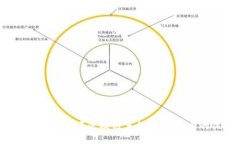 2025必看：立即掌握区块链系统钱包开发的关键要