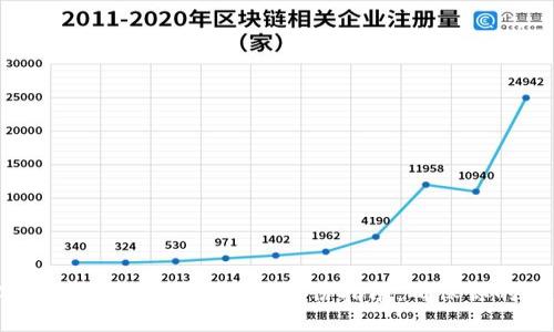 2025必看：硬盘虚拟币冷钱包备份指南，确保你的资产安全！