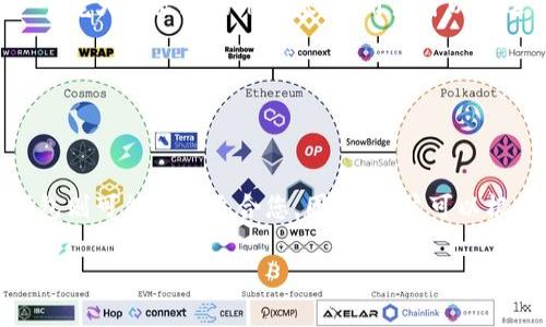 在深入讨论TP钱包和BitKeep钱包之前，我们首先需要了解这两款加密钱包的基本功能和特点。TP钱包和BitKeep钱包都是近年来受到欢迎的数字资产管理工具，本文将通过各种维度为您分析这两者之间的优劣。

概述

TP钱包简介
TP钱包是一款新兴的去中心化数字资产钱包，主要提供多种加密货币的管理功能。它以用户体验为中心，支持对ETH、BTC等多种主流和小众币种的存储和交易。TP钱包的一大优势在于它的界面设计友好，能够满足新手用户和资深玩家的需求。此外，TP钱包还致力于保障用户资产的安全，通过多重加密技术和冷钱包存储来保护用户的数字资产。

BitKeep钱包简介
BitKeep是一款相对全面的多链钱包，旨在为用户提供更为丰富的功能和服务。它的特点在于支持多种区块链资产的管理，特别是在DeFi和NFT领域，BitKeep钱包提供了相关的交易支持和操作指导。此外，BitKeep还推出了链上浏览器和资讯功能，使用户能够第一时间了解市场动态。

安全性对比
在数字资产管理中，安全性是一个至关重要的因素。TP钱包采取了多重加密措施，并且采用冷存储的方式保管大部分的用户资金。这种方式有效降低了黑客攻击的风险。同时，TP钱包还定期进行安全审计，以确保代码的安全性。相比之下，BitKeep钱包在安全性方面同样谨慎，它也采用了多重签名和冷存储等技术，但近年来对于其安全事件的讨论比较多，这引起了一些用户的忧虑。因此，在选择钱包时，用户需根据自身对安全的重视程度进行选择。

用户体验与界面设计
从用户体验的角度来看，TP钱包以其简单易用的界面受到了许多用户的赞赏。无论是新手还是老玩家，都能很快上手。此外，TP钱包还提供了多语言支持，让全球用户都能够无障碍使用。而BitKeep钱包则倾向于为用户提供更多的功能，尽管其界面相对复杂，但对有经验的用户来说，丰富的功能使得其可玩性大大增强。

功能比较
在功能方面，TP钱包主要侧重于资产的安全存储和简单交易，它的主要功能包括资产管理、转账、交易、获取收益等。而BitKeep钱包不仅支持这些基本功能，还提供了DeFi相关服务，比如流动性挖矿和质押功能。这使得BitKeep钱包在广泛的使用场景中显得更加多样化。同时，BitKeep钱包的NFT支持也较为强大，用户能够轻松管理和交易自己的数字艺术品，这在当今的数字经济中尤为重要。

社区与支持
钱包的社区支持是用户选择的重要考量之一。TP钱包拥有活跃的用户社区，用户可以在社区中交流使用心得和解决方案。同时，TP钱包的团队也非常注重用户反馈，及时更新产品。BitKeep钱包同样拥有一个庞大且活跃的用户基础，用户可以通过各种社交平台获得帮助或交流心得，团队的响应速度和支持力度也相对较高。

// 这里的内容继续完善，深入探讨TP钱包和BitKeep钱包在其他方面的比较，包括交易费用、更新频率、市场接受度等，都可以结合近年来加密货币市场的发展趋势，以及相关的文化背景进行分析。 
// 需要确保整体文章字数在2200以上，流畅，逻辑严密，同时注意段落之间的自然过渡，使内容阅读起来更具亲和力和引导性。 

总结
在总结TP钱包与BitKeep钱包的对比时，可以说两者都有各自的优缺点。如果您更加注重安全性和简单的用户体验，TP钱包或许是一个更好的选择。如果您希望参与更多的DeFi项目和NFT市场，BitKeep钱包则可能更加适合您。因此，用户可以根据自身的需求和使用场景进行选择。

2025必看：TP钱包与BitKeep钱包大对决，哪个更适合你？