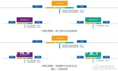 在使用数字货币交易平台如币安时，用户常常会