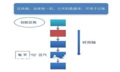 2023年火币钱包USDT创建全指南：立即获取你的加密
