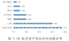 TokenPocket 是一个多链数字钱包，起源于中国。它