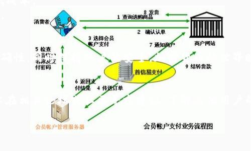 提现TP钱包到交易所涉及多个步骤，这里为您详细介绍这一过程，帮助您顺利完成提现。

一、了解TP钱包和交易所之间的关系
TP钱包是一款广泛使用的数字货币钱包，支持多种区块链资产的存储和交易。而交易所则是数字货币交易的主要平台，用户可以在这里将数字资产进行买卖。因此，从TP钱包提现到交易所的过程，实际上是将您持有的数字资产转移到交易所进行进一步操作的步骤。

二、提现前的准备工作
在进行提现之前，您需要确保以下几点准备工作已完成：
1. 确保您的TP钱包中有足够的余额，以支付交易所的最低充值限额。
2. 您需要在交易所创建帐户，并完成相关的身份验证，以满足平台的安全要求。
3. 确认您将要提取的数字资产在交易所支持的币种列表中，并了解该数字资产的充值地址。

三、获取交易所的充值地址
在提现前，必须获取您交易所的充值地址。每种数字货币的充值地址都是不同的。
1. 登录到您的交易所账户。
2. 查找“资产”或“资金管理”选项，点击进入并找到您希望充值的数字资产。
3. 复制相关币种的充值地址，此地址将用于TP钱包的提现操作。

四、在TP钱包中进行提现操作
完备准备后，您可以按照以下步骤进行提现：
1. 打开TP钱包应用，并选中您要提取的数字资产。
2. 点击“提现”或“转账”选项，进入提现界面。
3. 在提现界面中，粘贴之前复制的交易所充值地址。
4. 确认金额后，检查地址是否完整、准确，防止因转账错误而造成损失。
5. 提交提现请求。通常会有一条提示信息告知您转账的时间范围，一般是几分钟到几个小时不等，具体时间取决于区块链的拥堵程度。

五、确认到账情况
提现请求提交后，您需要密切关注交易所账户的余额变化。可以通过交易所的“充值记录”查看最新的交易状态。
在成功到账后，您可以选择进行交易或者提取法币，进一步发挥资产的价值。

六、注意事项
1. 交易费用：提现过程中，TP钱包和交易所可能会收取一定的手续费，您需要提前了解相关政策。
2. 红包和活动：有时候交易所会推出充值活动，比如赠送一定比例的手续费返还，您可以关注这类活动以降低成本。
3. 安全性：确保您在进行提现操作时使用的是安全的网络环境，避免在公共Wi-Fi下操作，以免造成资产损失。

七、总结
从TP钱包提现到交易所并不是一项复杂的操作，但是涉及到许多细节。在进行操作前，务必确保相关信息的准确性，同时保持账户的安全。加密货币的世界瞬息万变，用户在进行每一个操作时都应保持警惕，以保护自己的资产安全。

八、进一步的资源和支持
如果在操作过程中遇到问题，建议您直接联系TP钱包或交易所的客服支持，获取更专业的帮助。此外，您还可以在相关论坛或社区寻求建议，了解其他用户的经验与教训，以便更好地进行数字资产管理。

希望以上的信息能帮助您顺利完成TP钱包到交易所的提现操作，享受数字货币带来的便利与收益。