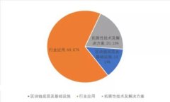 2025必看：如何立即获取比