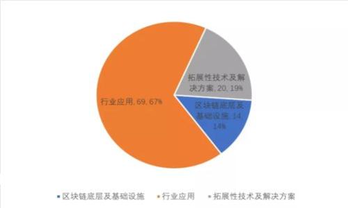 2025必看：如何立即获取比特币钱包卡，轻松管理您的数字资产