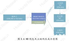 2025必看：如何快速购买TP钱包OK链币？立即掌握技