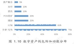 在加密货币的世界中，钱