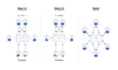 在往您的钱包充值USDT（