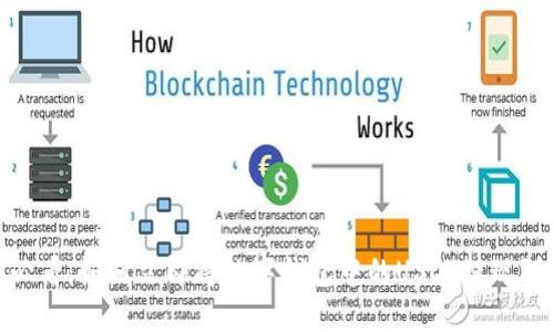 : 2025必看：如何立即将数字钱包中的USDT提现到银行卡？