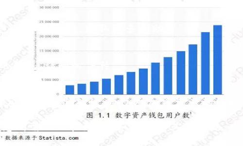 要从Solana（SOL）钱包中提取USDT（泰达币），您需要遵循以下步骤。请注意，不同的钱包可能在界面和具体步骤上略有不同，但基本流程是类似的。这里我们将以Solana钱包为例进行详细说明。

步骤一：登录您的Solana钱包
首先，打开您的Solana钱包应用或网站，输入您的登录凭据。确保您使用的是安全的网络连接，避免在公共Wi-Fi环境下进行敏感操作。

步骤二：检查您的USDT余额
在钱包的主页上，查看您账户的资产列表，确认您当前拥有的USDT余额。如果您没有USDT，您需要先从其他平台或钱包充值。

步骤三：选择提取功能
在钱包界面中，找到“提取”或“发送”的选项。点击该选项后，系统可能会要求您选择要提取的资产。在这里选择USDT。

步骤四：输入提取信息
在提取界面，您需要输入以下信息：
ul
    listrong提取金额：/strong输入您希望提取的USDT数量。/li
    listrong接收地址：/strong输入您要将USDT转移到的目标地址，这个地址可以是另一个钱包或交易所的收款地址。务必核对地址的正确性，以免资金损失。/li
/ul

步骤五：确认交易
再次检查您输入的信息。一旦确认无误，可以点击“确认”或“发送”按钮。在某些钱包中，系统可能会要求您输入二次验证信息，如密码或身份验证码。

步骤六：等待交易完成
提交交易请求后，您需要等待网络确认。这可能需要几分钟的时间。在此期间，您可以查看交易记录，了解当前交易的状态。

步骤七：检查目标地址余额
在交易完成后，请登录接收USDT的目标钱包，确认余额是否已更新。如果余额未能即时更新，请耐心等待，可能需要一些时间才能反映。

注意事项
在进行任何加密货币提取时，请务必注意以下几个方面：
ul
    listrong安全性：/strong确保您在受信任的平台上进行操作，并避免在不安全的网络环境中输入您的私钥或恢复短语。/li
    listrong网络费用：/strong提取USDT时可能会涉及网络费用，确保您在钱包中预留足够的SOL以支付交易费用。/li
    listrong地址双重检查：/strong再次强调，确保您输入的接收地址是正确的，任何错误都可能导致资金的永久损失。/li
/ul

常见问题解答

h4我可以提取USDT到其他链上钱包吗？/h4
USDT在不同区块链上有不同的版本，例如以太坊、TRON以及Solana。所以在提取时，确保目标钱包支持相同的区块链版本，确保您的资金安全。

h4如果提取失败，我该怎么办？/h4
如果交易未成功，您可以查看交易记录，了解失败的原因。在必要时，联系钱包的客服支持，获取更多帮助。

h4提取USDT需要多少时间？/h4
提取时间通常在几分钟到30分钟不等，具体取决于网络的繁忙程度以及您的钱包。请耐心等待。

总结
提取USDT从Solana钱包是一个相对简单的过程，只要遵循以上步骤，并注意安全性和准确性。通过对加密资产的管理，可以更好地掌控您的投资，确保资金的安全和灵活使用。

通过以上步骤和注意事项，相信您能够顺利地将USDT从Solana钱包提取到您所需的目标地址。如果还有其他问题，欢迎随时询问。