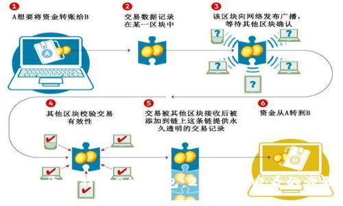 如何立即打开比特币DAT钱包：2025年必看的步骤和技巧