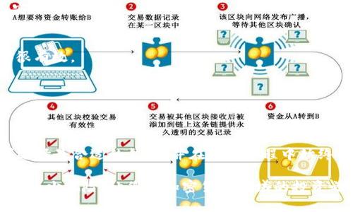 在这一段落中，我们将讨论USDT（Tether）以及如何选择适合的数字钱包来存储它。USDT是一种稳定币，与美元挂钩，其目的是为加密货币市场提供更多的稳定性和流动性。在技术不断发展的今天，选择一个安全可靠的钱包存储USDT显得尤为重要。接下来，我们将从多个方面介绍存储USDT的最佳选择。

一、什么是USDT？
USDT（Tether）是一种基于区块链的稳定币，其价值与法币（如美元）挂钩。与其他加密货币相比，USDT的价格波动相对较小，这使得其广泛应用于交易所之间的转账及作为交易对。由于其稳定的价值，USDT成为用户进行加密货币交易、财富保值和风险管理的热门选择。

二、选择合适的钱包存储USDT的重要性
在选择USDT钱包时，需要考虑安全性、易用性和支持的区块链网络。随着加密货币行业的快速发展，选择一个合适的钱包不仅可以保护资产安全，还可以提升交易效率。尤其是在加密货币领域，黑客攻击、诈骗等风险时刻存在。因此，掌握如何选择一个安全可靠的钱包是每个投资者必须具备的基本知识。

三、USDT的钱包类型
目前，存储USDT的主要钱包类型包括硬件钱包、软件钱包和交易所钱包。不同类型的钱包提供不同的安全性和使用体验。

h41. 硬件钱包/h4
硬件钱包通常被认为是最安全的方式，因为它们通过物理设备存储私钥，确保用户的资产免受网络攻击。常见的硬件钱包品牌有Ledger和Trezor。使用硬件钱包时，用户需要通过USB连接到计算机或移动设备，并通过设备上的按钮确认交易。虽然硬件钱包的使用成本相对较高，但对于大额投资者而言，安全性是最重要的考量因素。

h42. 软件钱包/h4
软件钱包分为桌面钱包和移动钱包，前者通常在电脑上运行，后者则设计用于智能手机。相对硬件钱包，软件钱包的灵活性更高，用户可以方便地进行交易。一些著名的桌面钱包包括Exodus和Electrum，而移动钱包如Trust Wallet和Coinomi则在用户中广受欢迎。虽然软件钱包的使用方便，但相对硬件钱包，其安全性稍逊。

h43. 交易所钱包/h4
交易所钱包是指用户在加密货币交易所平台上创建的账户。在这种类型的账户中，平台负责用户资金的安全。然而，交易所钱包的安全隐患较大，因为若交易所被攻击或出现其他问题，用户的资金可能会遭受损失。因此，建议用户在长期持有USDT时，将其转移到更安全的钱包中，而不单单依赖于交易所的钱包。

四、不同钱包对USDT的支持情况
不是所有的钱包都支持USDT，因此在选择钱包之前，用户需确保该钱包平台或软件支持USDT。一般来说，硬件钱包、主流软件钱包及一些知名交易所都可以存储USDT。在选择时，查看官方资料和用户评价，有助于避免风险。

五、如何安全地存储USDT
存储USDT的过程中，执行一些基本的安全措施至关重要。

h41. 使用强密码/h4
无论使用哪类钱包，用户都应该设置一个强而独特的密码，避免使用简单的或容易被猜到的密码。确保密码包括字母、数字及特特殊字符，以提高安全性。

h42. 启用双重认证/h4
为账户启用双重认证（2FA）可以为钱包添加更多保障，即使密码被泄露，黑客也难以轻松进入账户。常用的2FA应用如Google Authenticator都很有效。

h43. 定期备份钱包数据/h4
确保定期备份钱包的信息，包括种子短语和私钥。这对恢复钱包至关重要，尤其是在设备丢失或损坏的情况下。

六、总结
总之，选择适合存储USDT的钱包需要综合考虑安全性和使用便捷性。从硬件钱包、软件钱包到交易所钱包，各有其优缺点。投资者应根据自身需求选择最合适的钱包，并在存储过程中始终保持警觉，以保护个人资产的安全。

在数字货币日益普及的今天，了解如何安全、有效地存储USDT是每一位投资者的必修课。选择正确的钱包并采取相应的安全措施，能够最大程度地减少风险，让您在加密货币领域的投资之路更加顺畅。