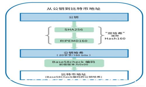 2025必看：如何应对区块链智能狗量化钱包崩盘现象