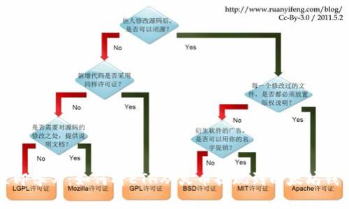 立即学习：如何将ETH从火币提现到以太坊钱包