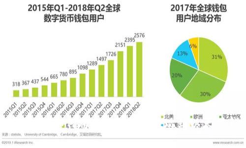 立即学习：如何将ETH从火币提现到以太坊钱包