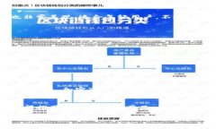 正2025必看：最好的比特币
