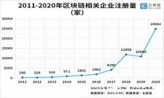 2023年必看！详细解析OKX钱