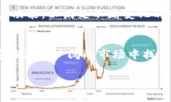 bianwen立即了解TP钱包开发