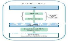 BTN币（币安链的Token之一）