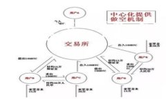 在加密货币和区块链的世