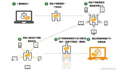 2025必看：火币钱包USDT提现技巧大揭秘，立即提升你的财富管理能力！