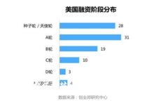 立即获取免费以太坊币钱
