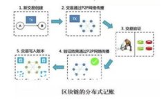 2025必看：全面解析区块链