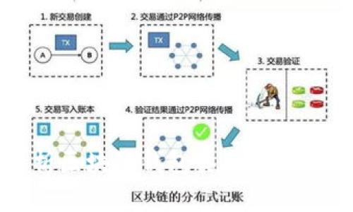 2025必看：全面解析区块链钱包类型，立即选择适合你的钱包！