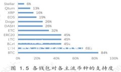 biliao一个钱包多个USDT地址