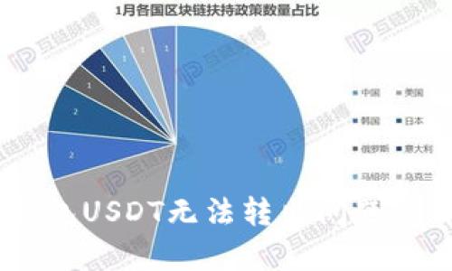立即解决！imToken钱包USDT无法转出问题的详细解析与解决方案