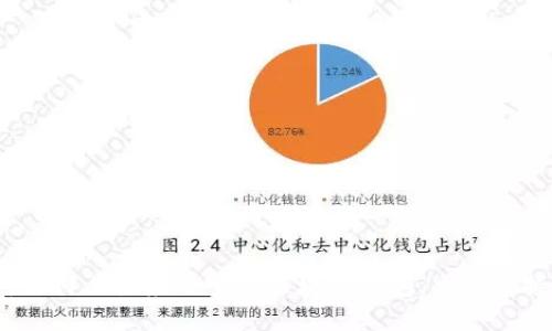 2025必看：如何上架应用宝的区块链钱包，立即掌握成功技巧！